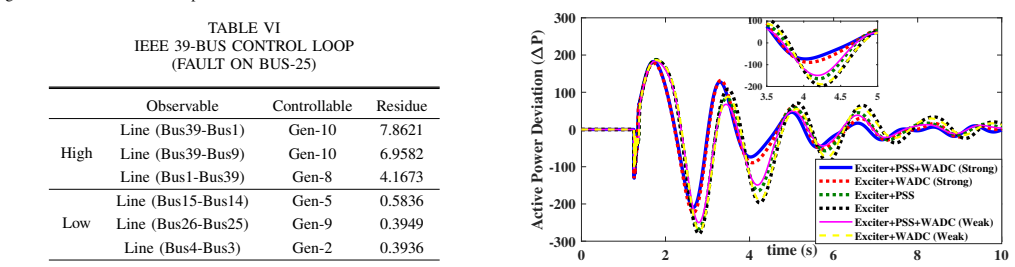 Figure 22