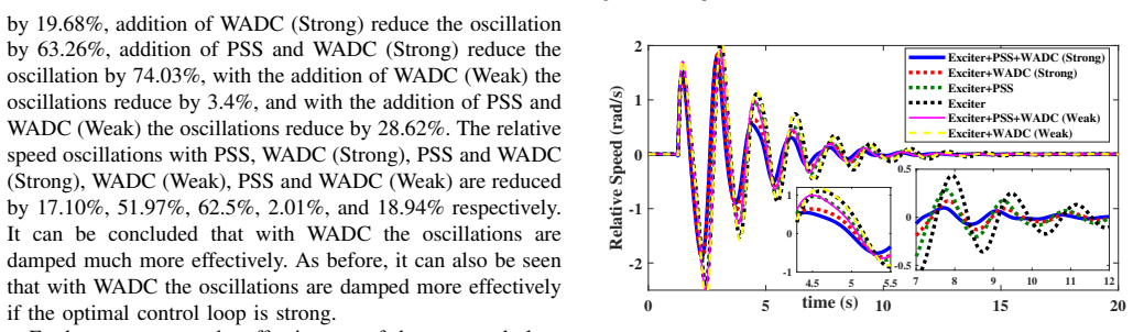 Figure 23