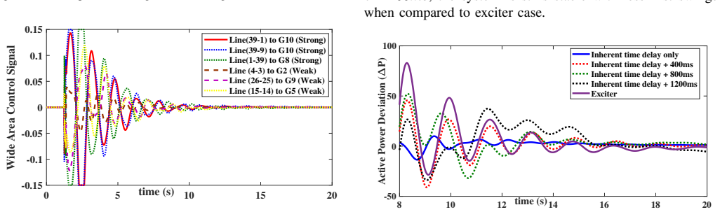 Figure 25