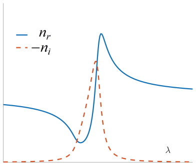 Figure 15