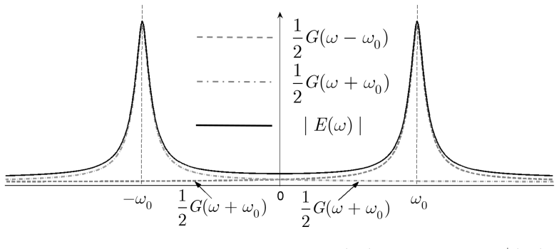 Figure 21