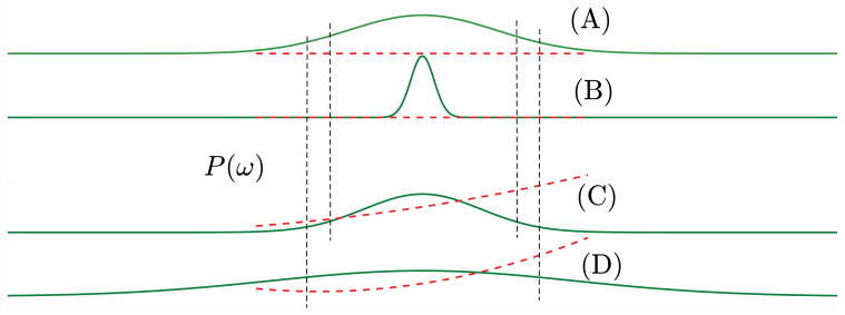 Figure 23