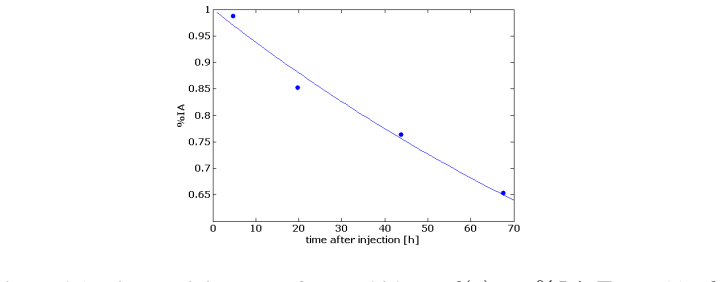 Figure 4.1
