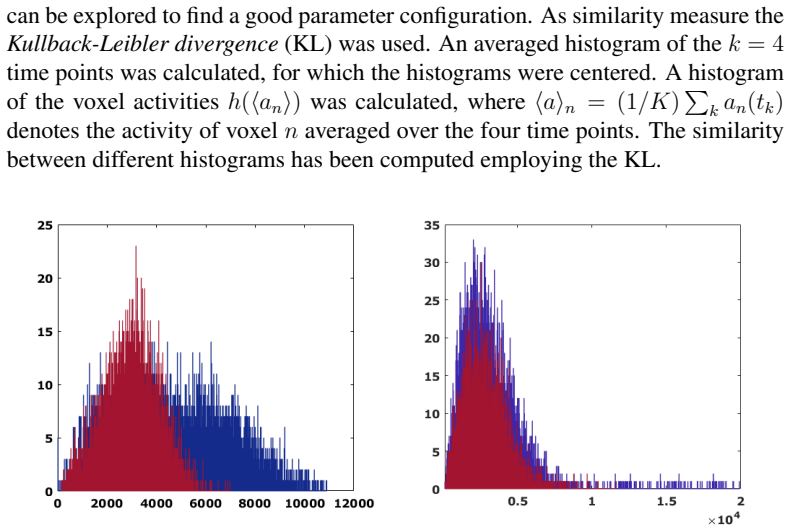Figure 4.2