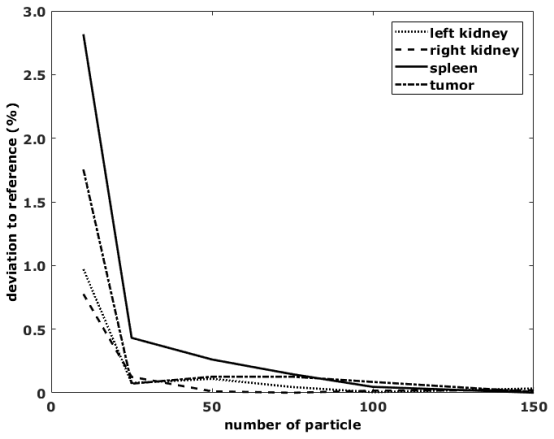 Figure 5.1