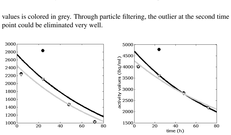Figure 5.2