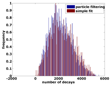 Figure 5.4