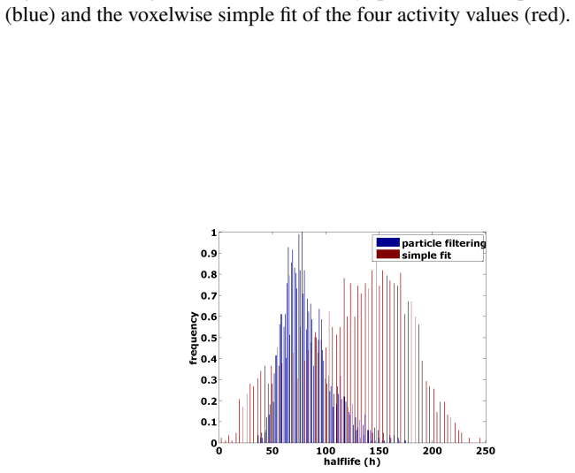 Figure 5.5