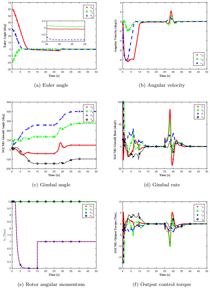 Figure 16
