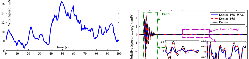 Figure 18