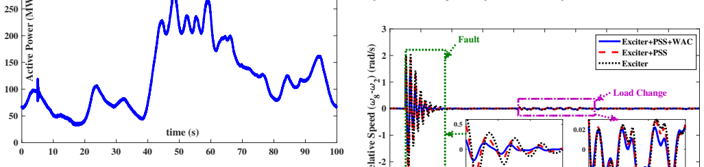 Figure 19