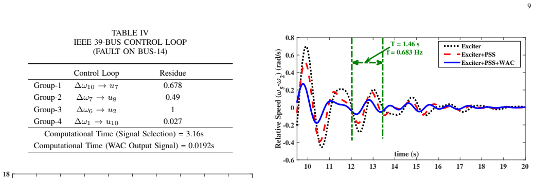 Figure 20