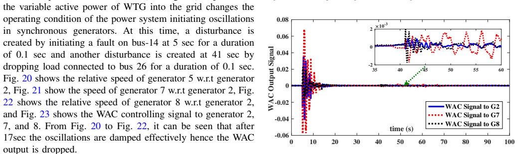Figure 23