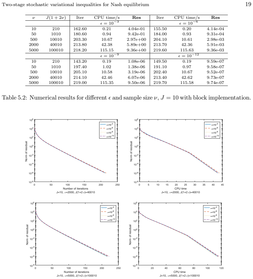 Figure 5.1