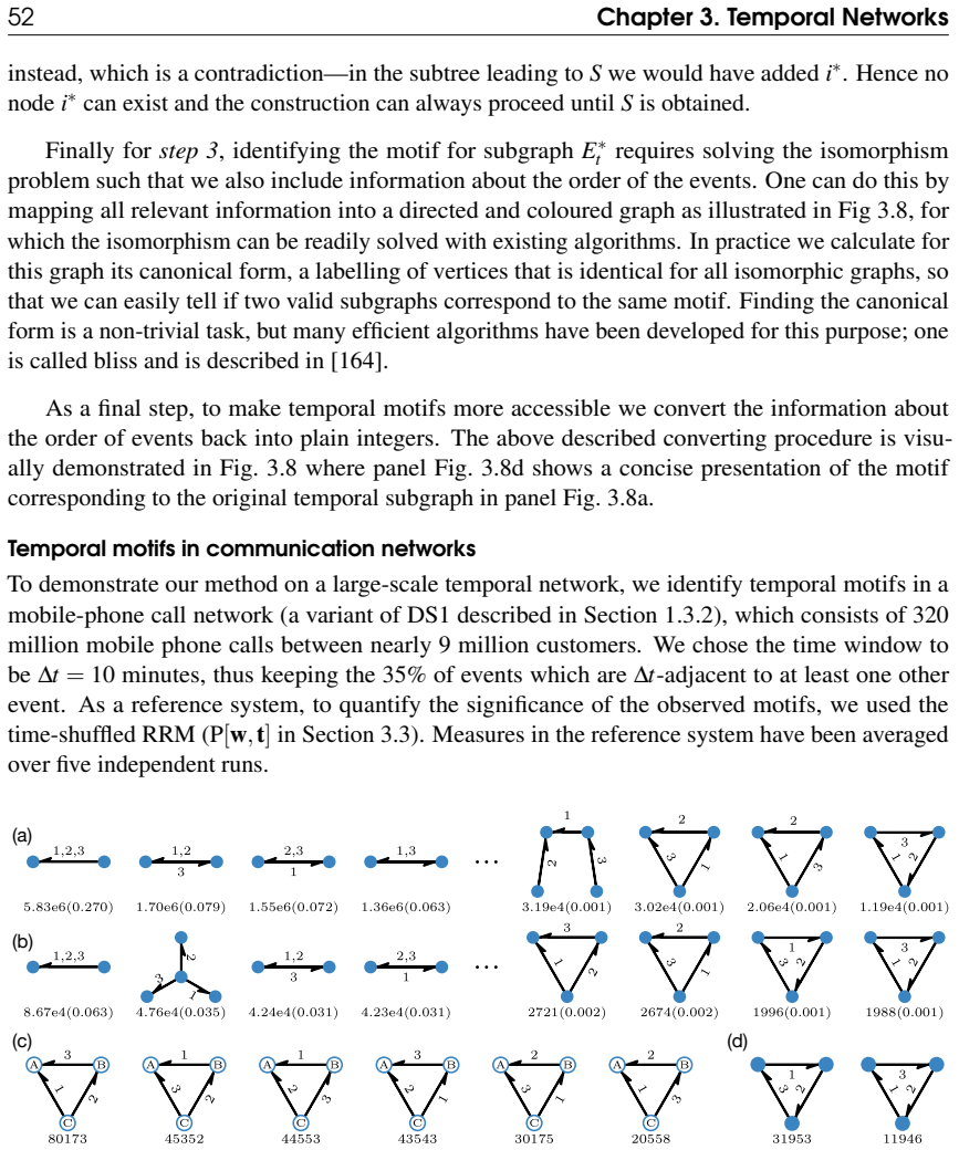 Figure 3.9