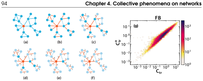 Figure 4.9