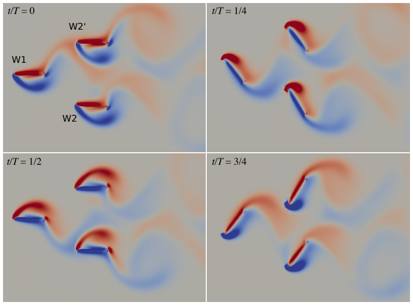Figure 10