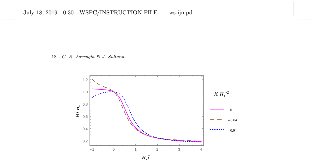 Figure 17