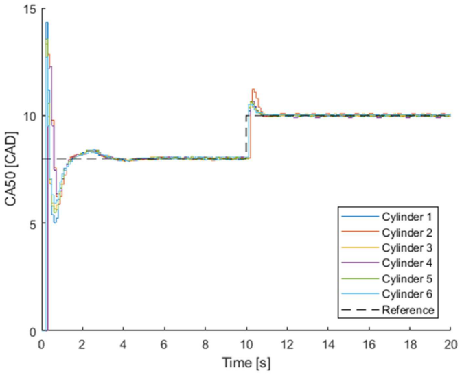 Figure 13