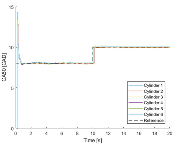 Figure 14