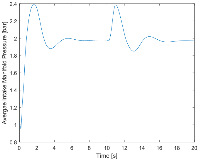 Figure 17