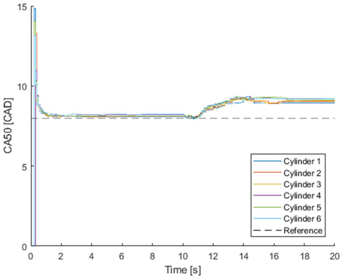 Figure 19