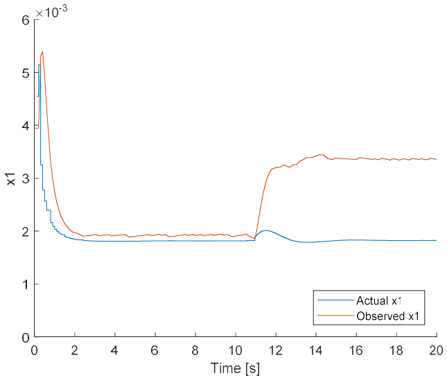 Figure 20