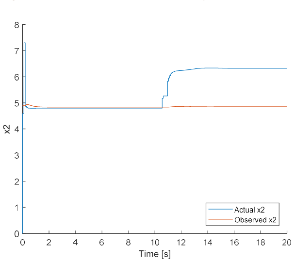 Figure 21