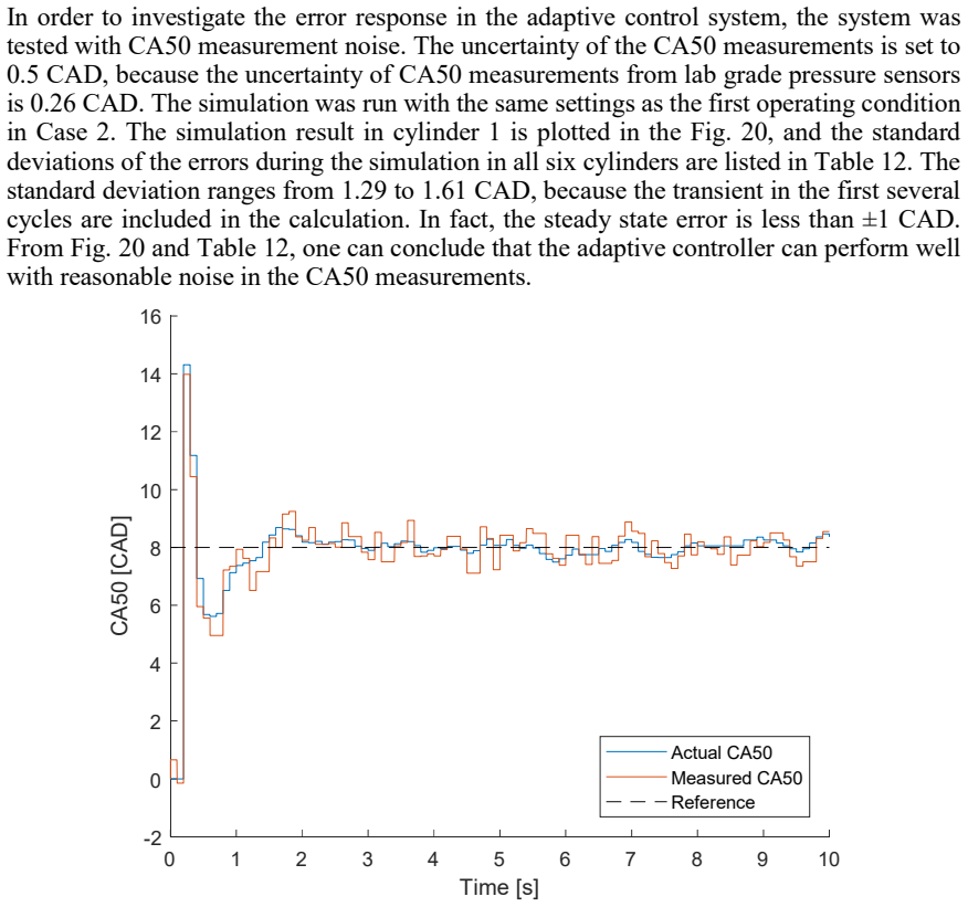 Figure 20