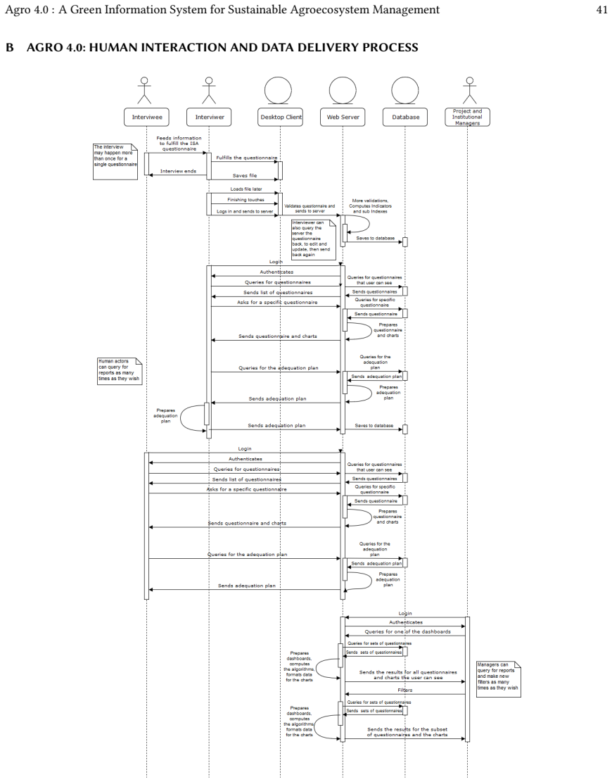 Figure 25