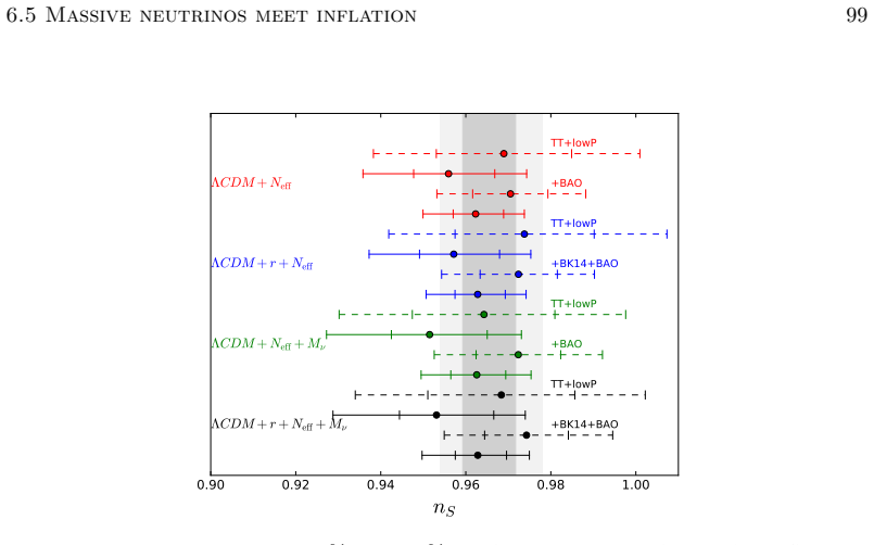 Figure 6.8
