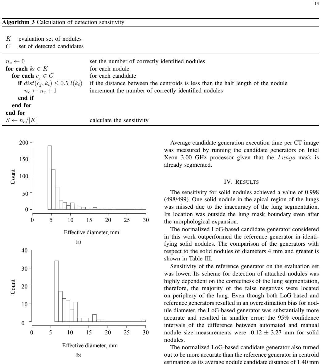 Figure 21