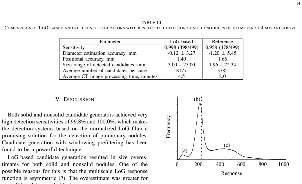 Figure 22