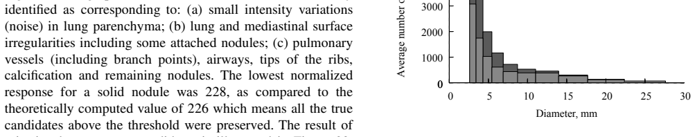 Figure 23