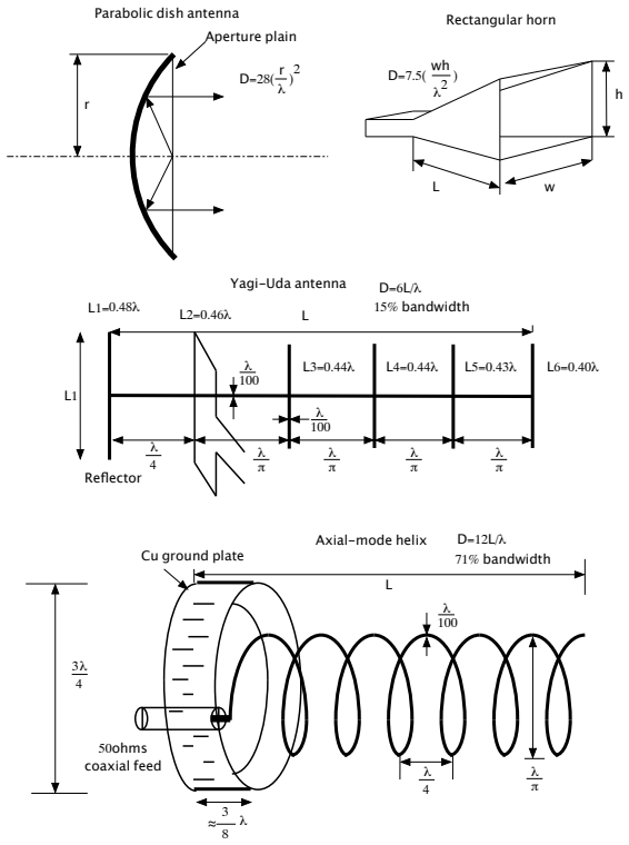 Figure 16