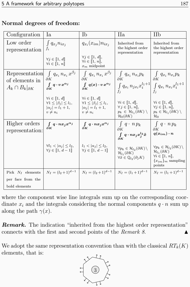 Figure 57