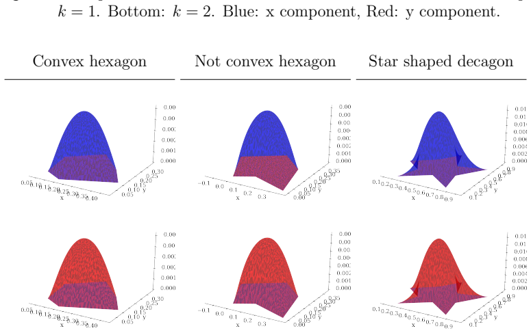 Figure 71