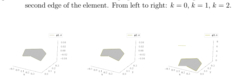 Figure 113