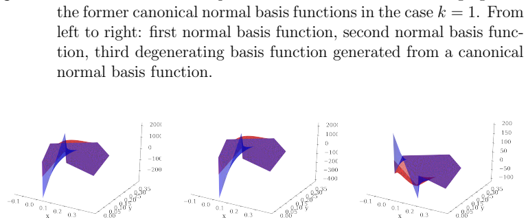 Figure 114