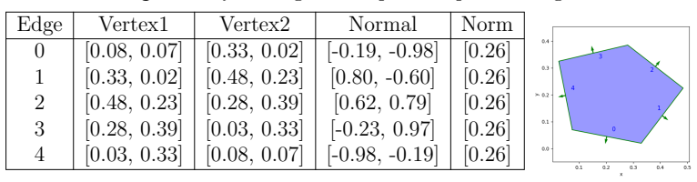 Figure 159