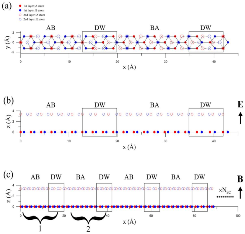 Figure 5.1