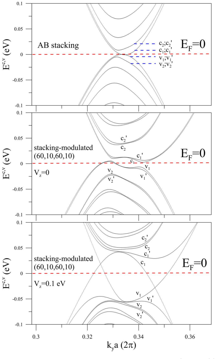 Figure 5.2