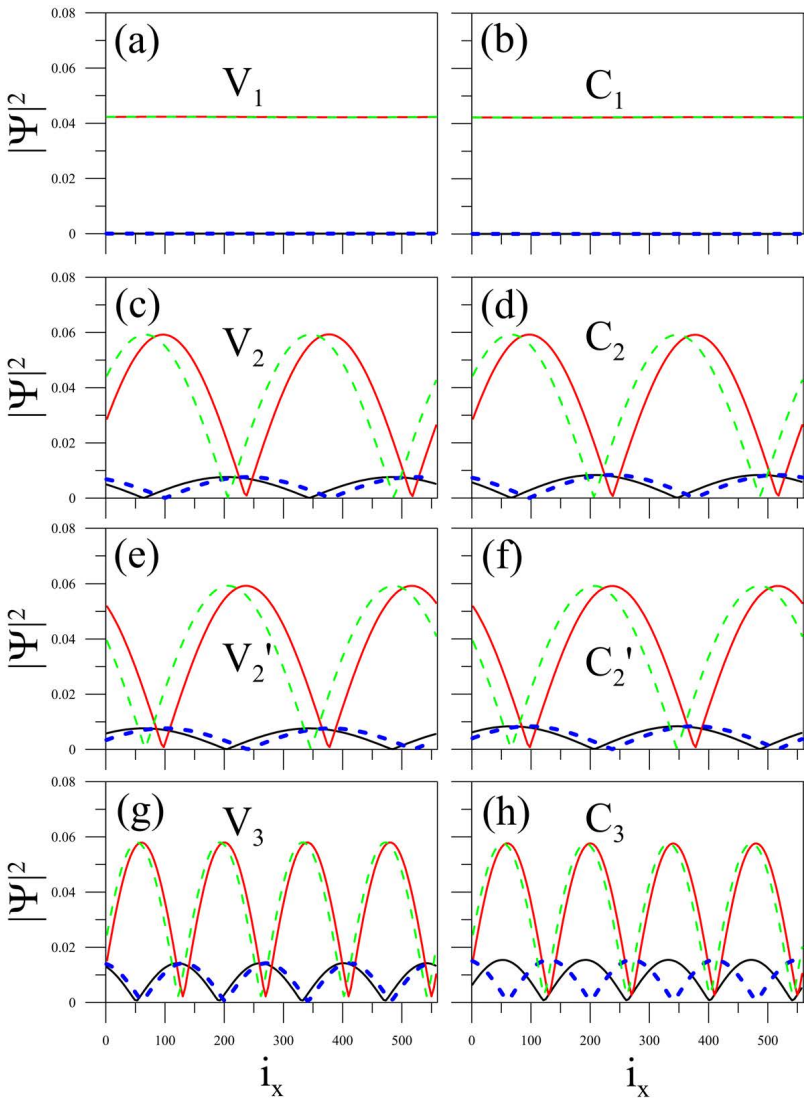 Figure 5.3