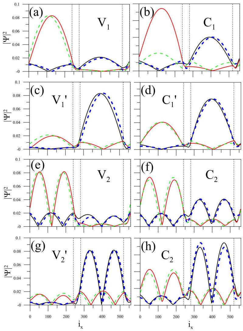 Figure 5.4