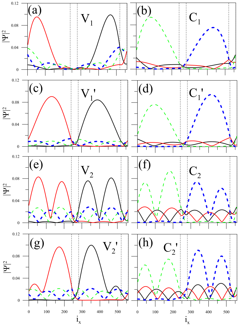 Figure 5.5