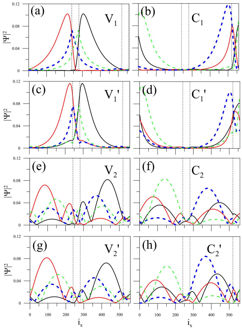 Figure 5.6