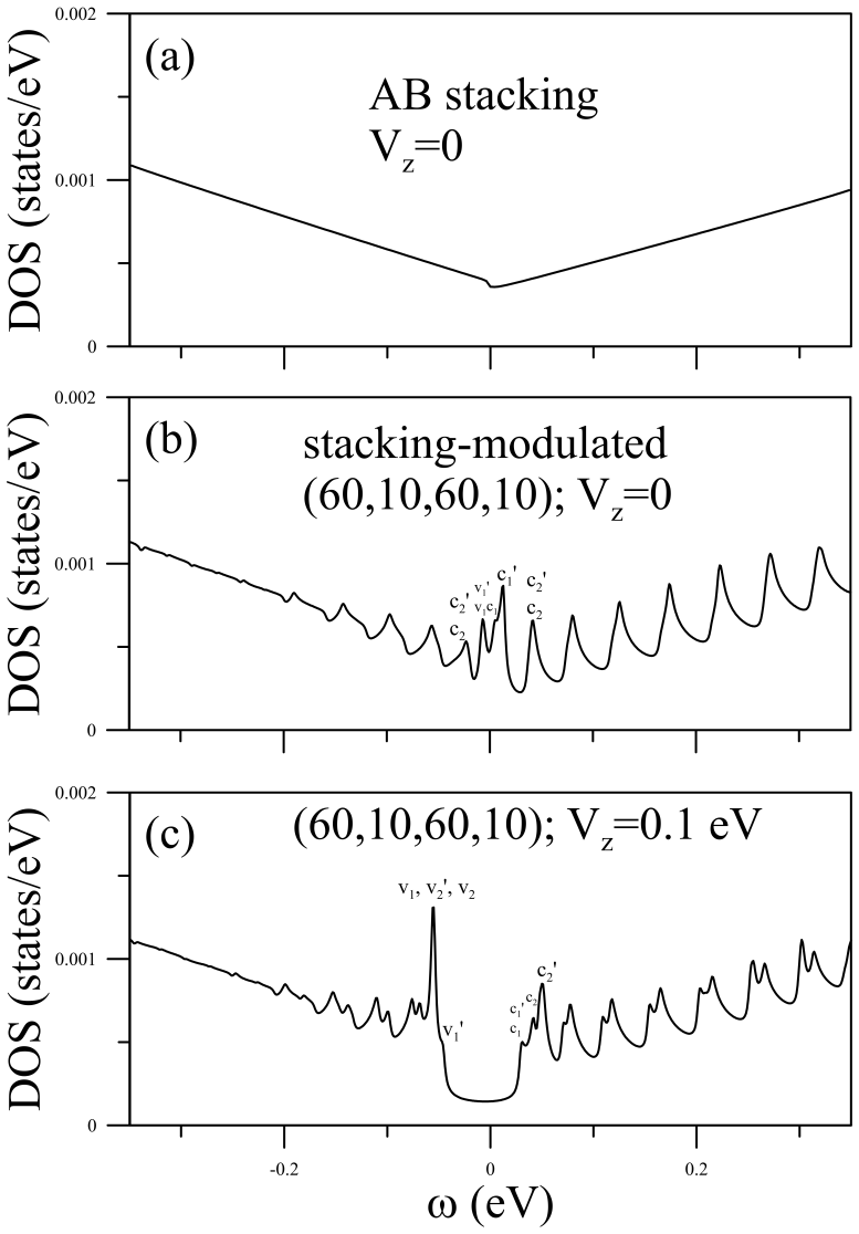Figure 5.7