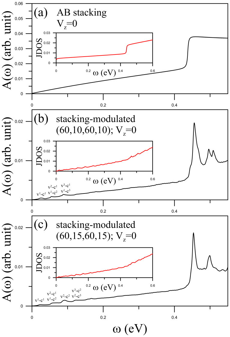 Figure 5.8