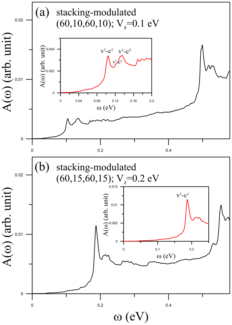 Figure 5.9