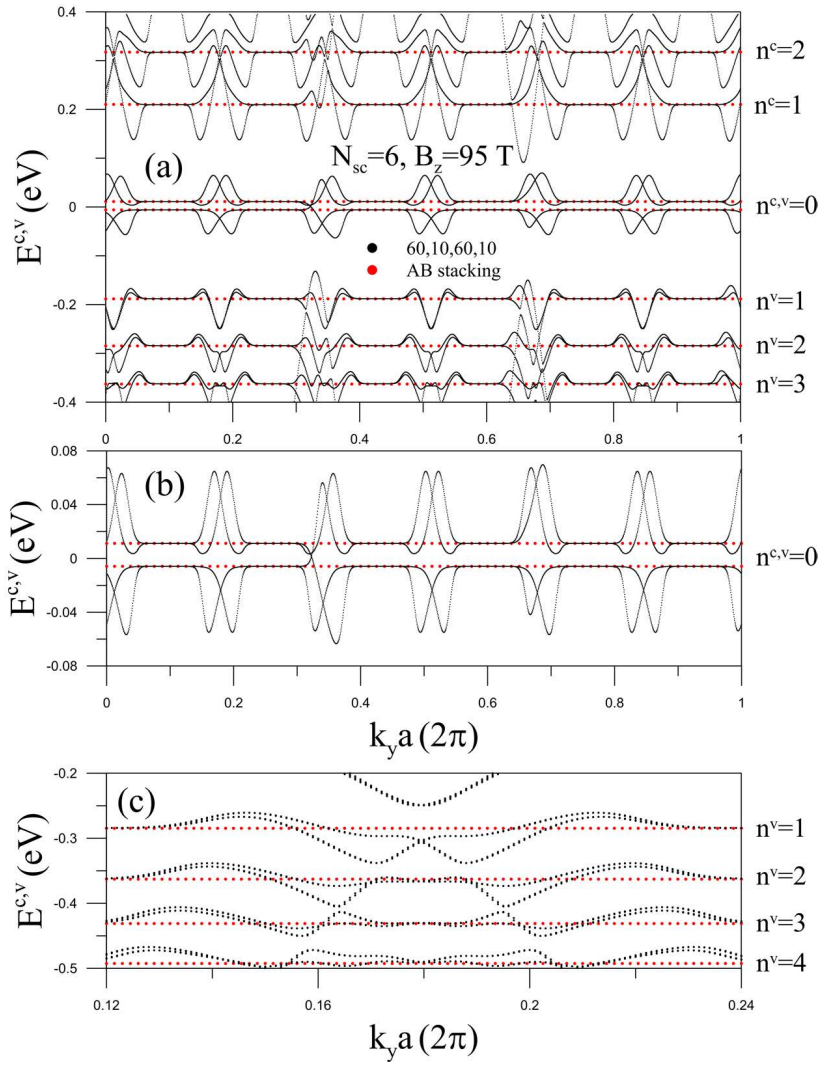 Figure 5.10